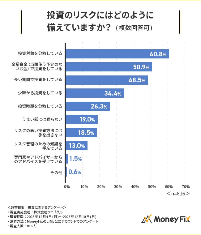 投資のリスク画像