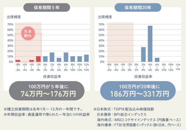 比較グラフ画像