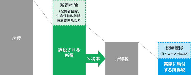 住宅ローン控除の概要