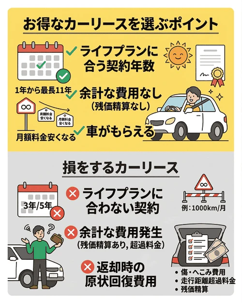 お得なカーリースを選ぶポイント