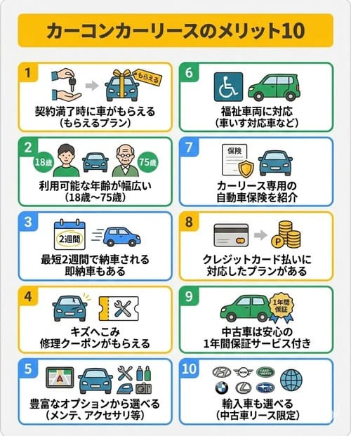 カーコンカーリースのメリット10