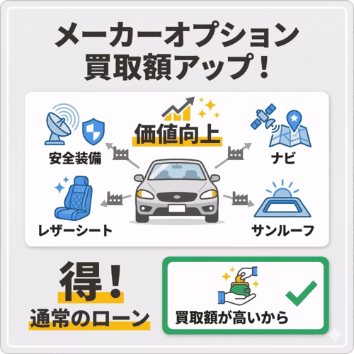 オプション付き