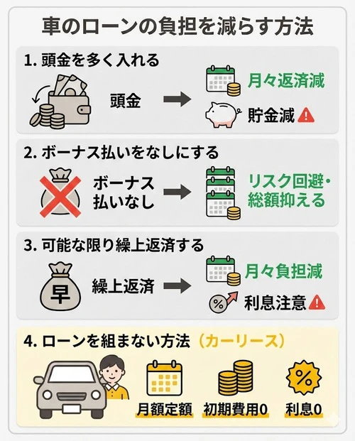 車のローンの負担を減らす方法