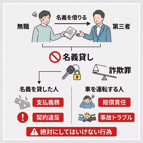 無職の方が車のローンを組む際には「名義貸し」に注意
