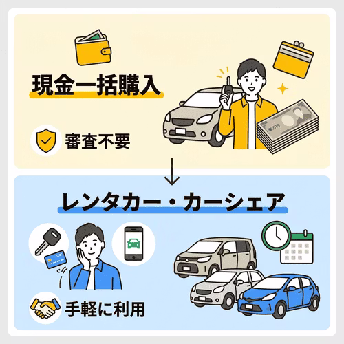 オートローン以外の方法なら自己破産から一年でも車を持てる可能性がある