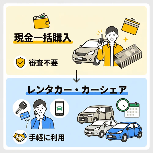 オートローン以外の方法なら自己破産から一年でも車を持てる可能性がある