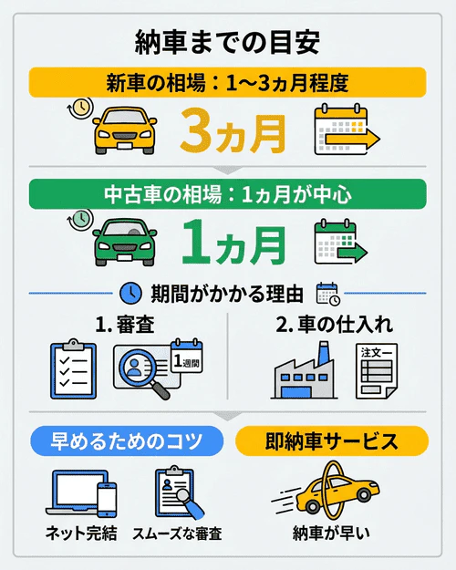 カーリース車両はスタッドレスタイヤに交換できる?費用や手間を徹底検証!