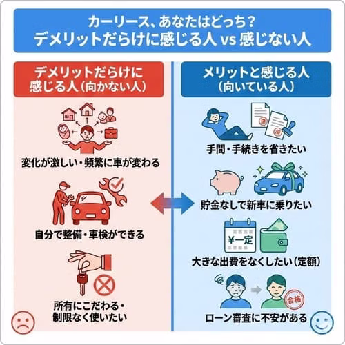 カーリースがデメリットだらけに感じやすい人、感じにくい人