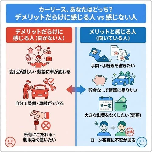 カーリースがデメリットだらけに感じやすい人、感じにくい人