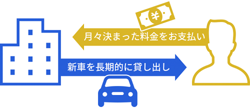 カーリースのしくみ