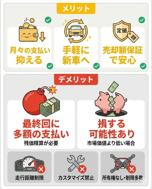 残価設定ローンのメリット・デメリット