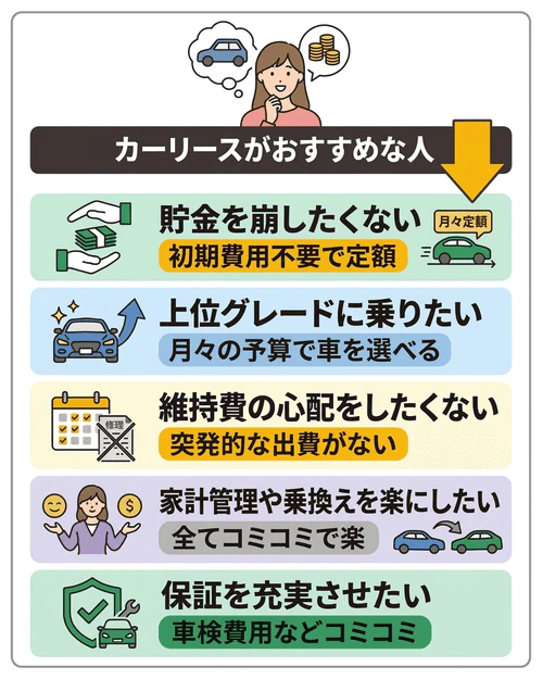 購入よりカーリースがお得なのはどんなケース？