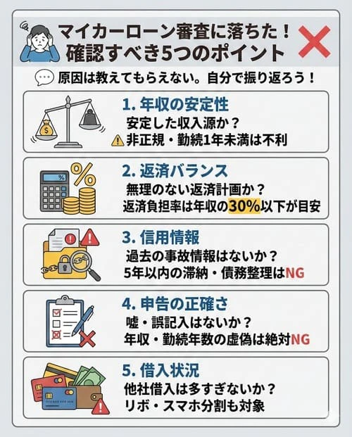 マイカーローンに落ちてしまったとき確認すべきポイント５つ