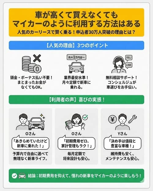 車が高くて買えなくてもマイカーのように利用する方法はある