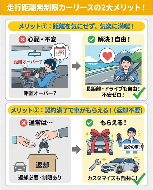 走行距離無制限のカーリースのメリット