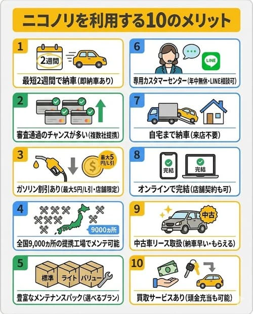 ニコノリを利用する10のメリット