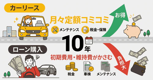 カーリースの10年契約は購入よりもお得?