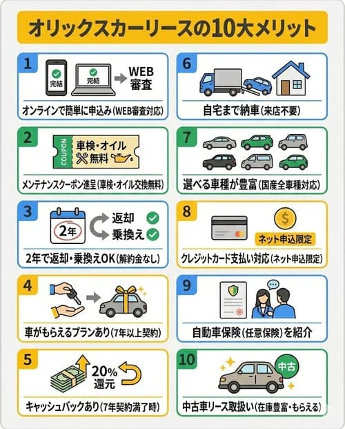 オリックスカーリースの10大メリット