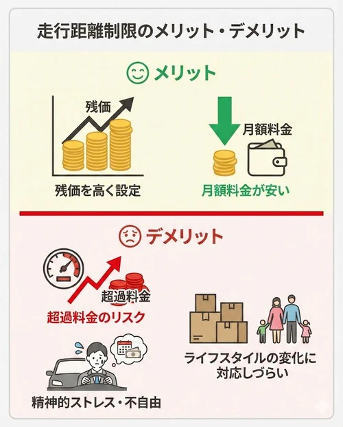 走行距離制限のメリットとデメリット