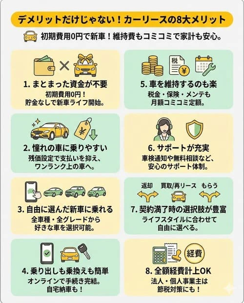 デメリットだけじゃない！カーリースのメリット