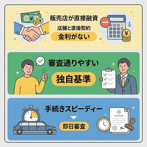 自社ローンで新車を買うメリット
