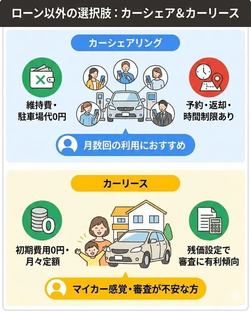 母子家庭の方がローン以外で車に乗る方法は？