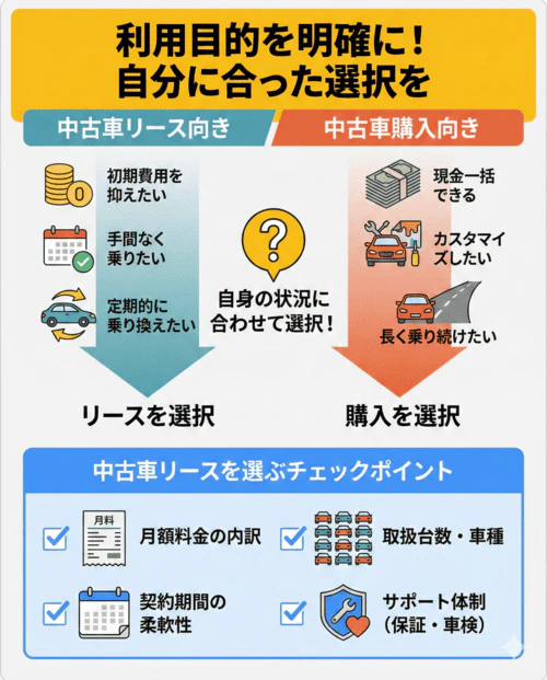 中古車の利用目的を明確にしてリースか購入を検討しよう