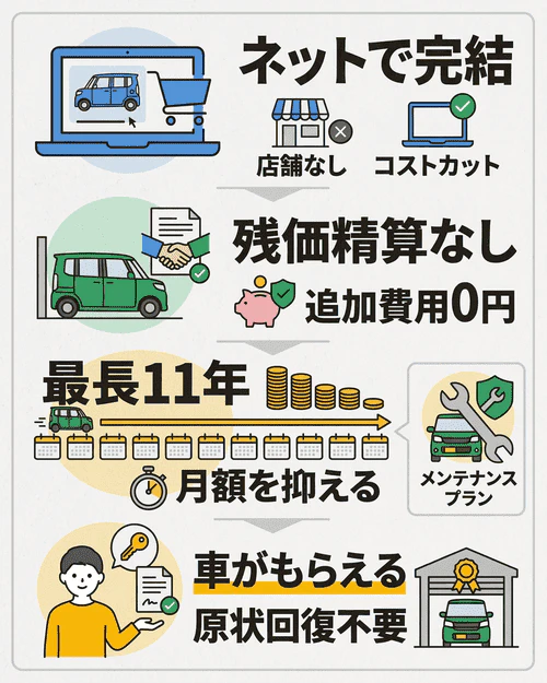 カーリースカルモくんなら格安で新車の軽自動車に乗れる！