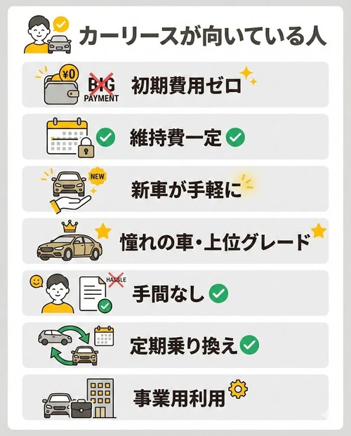 カーリースが向いている人の7の特徴