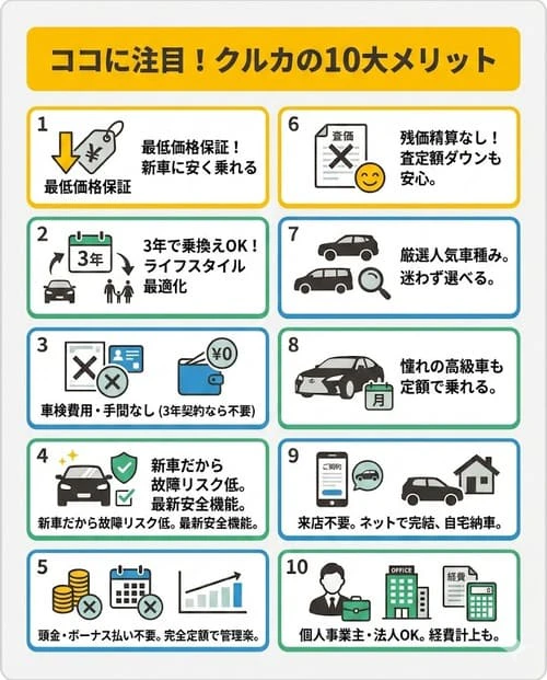 ココに注目!クルカの10大メリット
