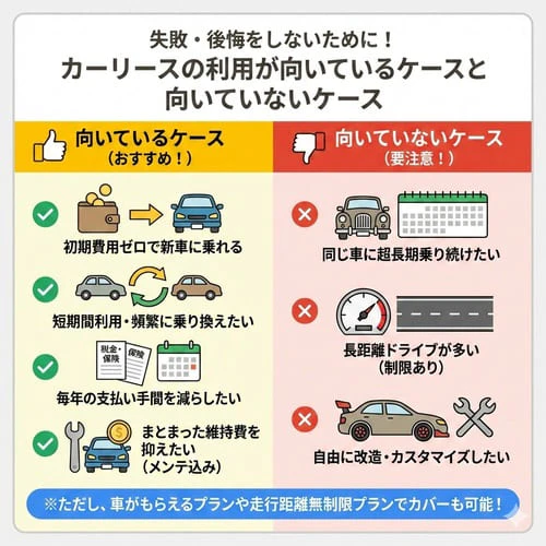 失敗・後悔をしないために！カーリースの利用が向いているケースと向いていないケース