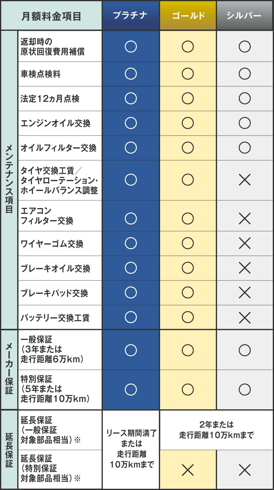 カーリースの月額費用が安い理由を定額カルモくんを例に解説 おトクにマイカー 定額カルモくん カーリースの月額費用が安い理由を定額カルモくんを例に解説 おトクにマイカー 定額カルモくん