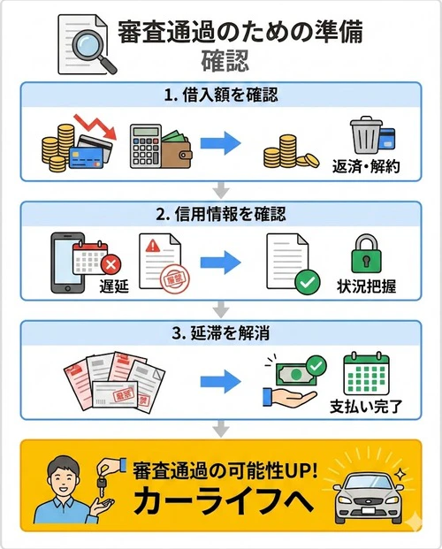 審査に通りやすくするために確認しておきたいこと