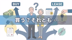 高齢者でもカーリースを利用できるかどうか、年齢制限や審査基準について解説する記事のタイトル画像。近年は免許返納に対応した高齢者向けカーリースもあるが、75歳以上や80歳以上といった高齢の方は利用が可能なのかどうか、年齢の条件についてローンと比較して解説している。また、高齢者がカーリースを利用するメリット・デメリット、審査に通るためのポイントについても紹介している。