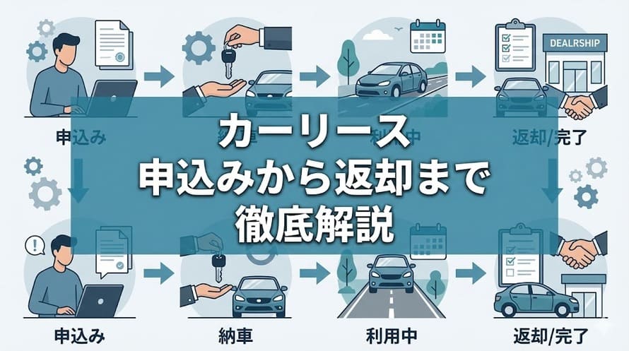 カーリースの利用の流れ