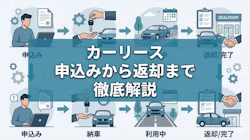 カーリースの利用の流れ