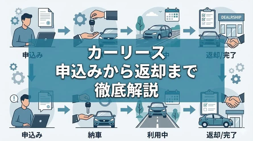 カーリースの利用の流れ
