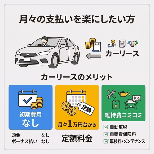 カーローンの返済がきついときの裏ワザ
