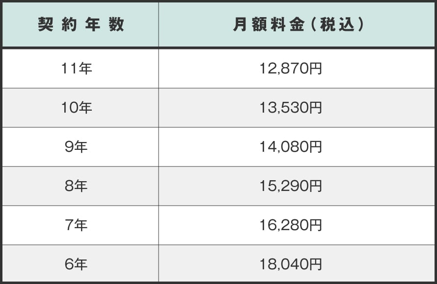 月々10,000円台でミライースに乗れる