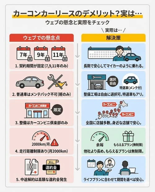 カーコンカーリースにデメリットはある？