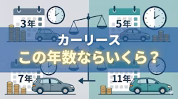 カーリース3年の料金を期間別に比較するイメージ