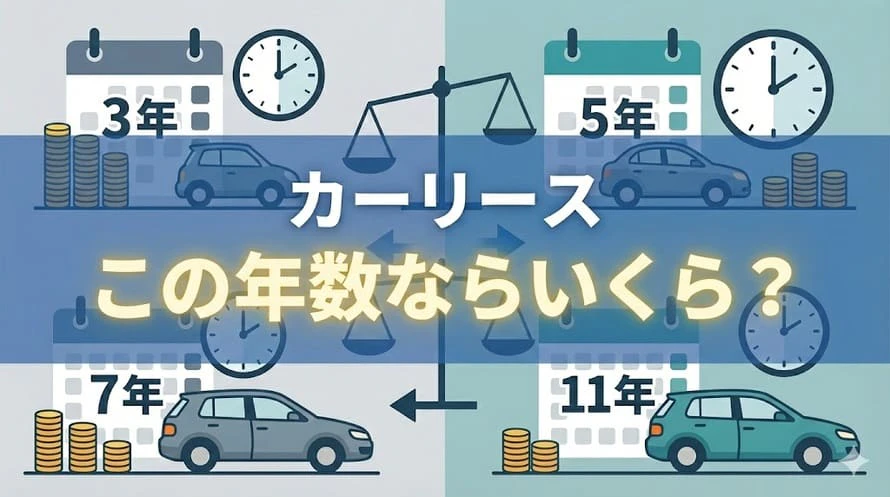 カーリースでは、3年や11年といった契約期間の違いによって、月額料金がどのくらい異なるのか、また、どのように自分に合った期間を選択すればいいかについて解説した記事のタイトル画像