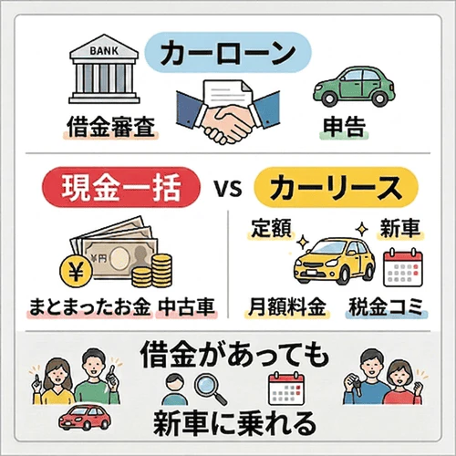 借金があっても車は買える？