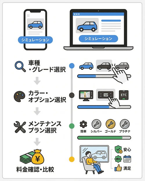 カーリースカルモくんでカーリースの見積りが簡単に行える