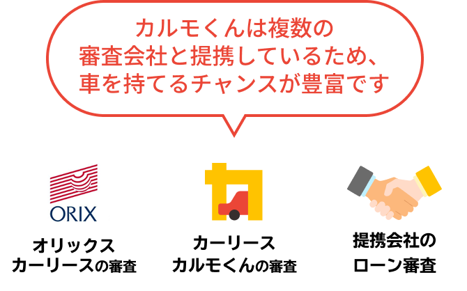 カルモくんは複数の審査会社と提携しているため、
車を持てるチャンスが豊富です