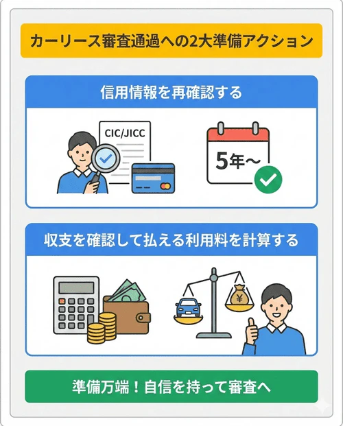 カーリースの審査に備えてできることを解説する画像。