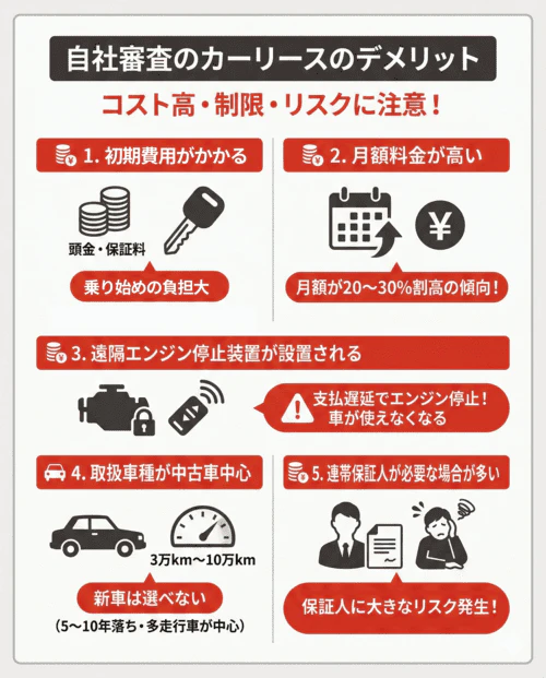 自社審査のカーリースのデメリット
