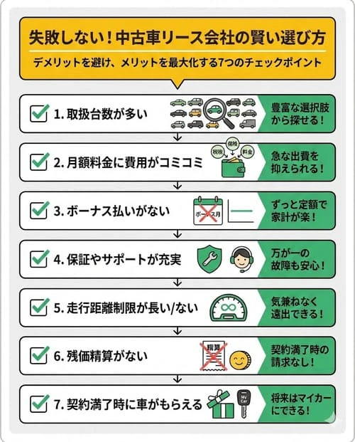 中古車リースで、デメリットが少なく、メリットの多い会社の選び方
