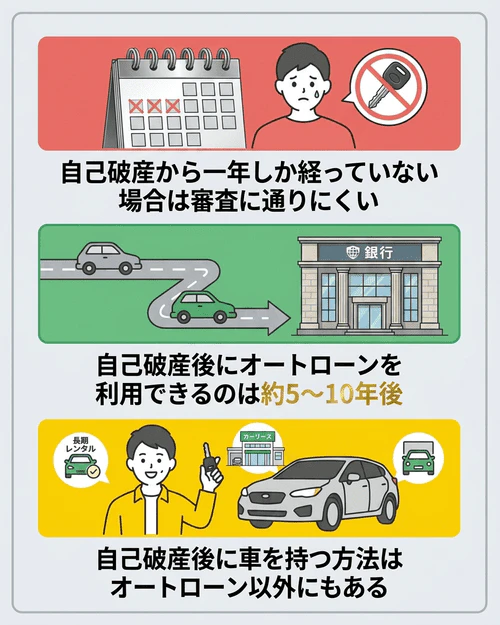 自己破産から一年でオートローンは利用できる？