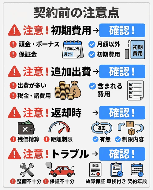 中古車リースなどの注意点として、「頭金・ボーナス払い・保証金ありに注意」「月額料金以外の出費が多いリースに注意」「残価精算・走行距離制限に注意」「整備・保証が不十分なカーリースに注意」の4つのポイントをまとめて解説する画像。